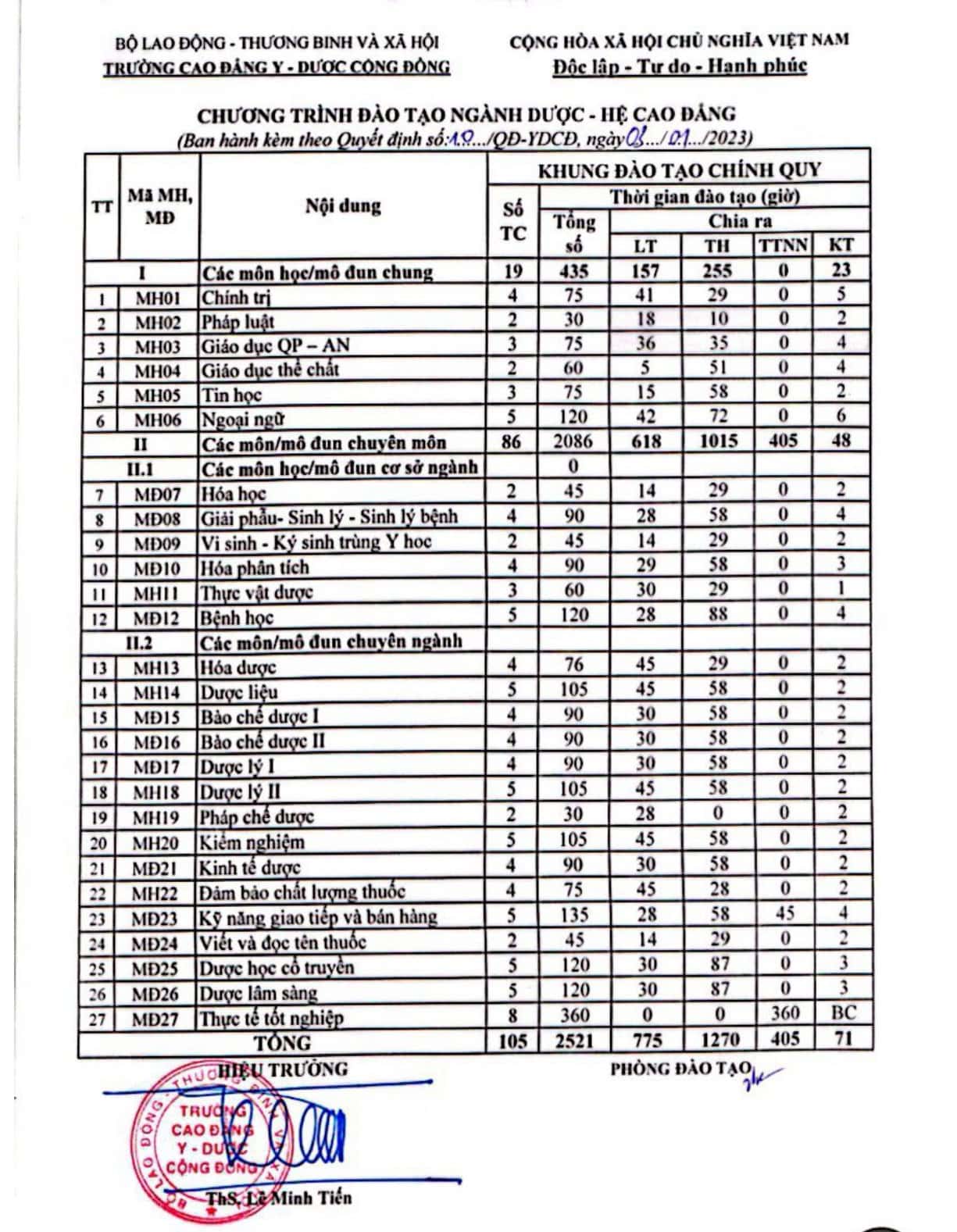 Khung chương trình cao đẳng dược