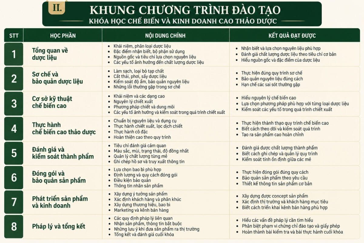 Khung chương trình học nấu cao dược liệu
